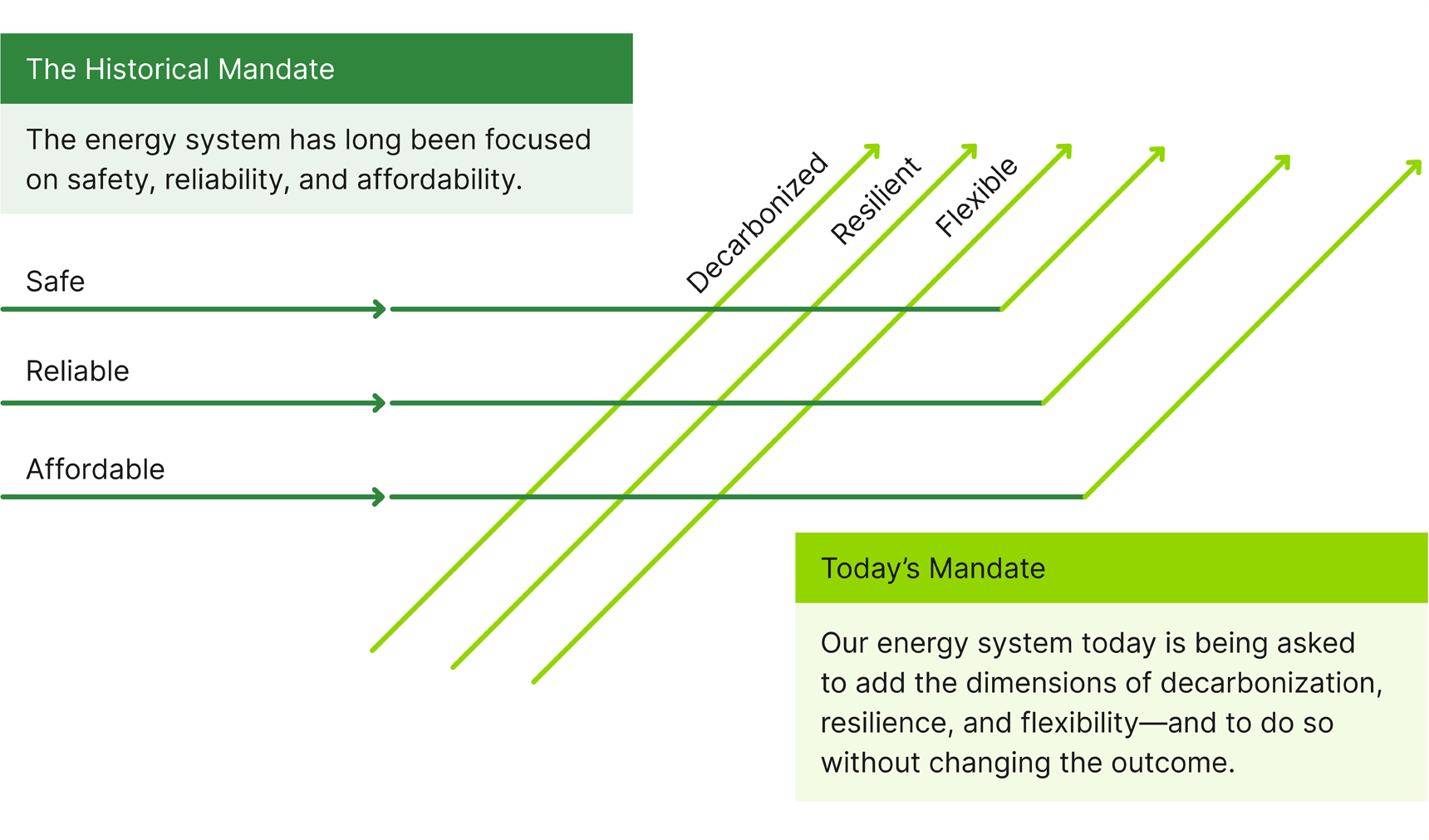 developing-decarbonization-ecosystemsh-esi-graphics-a-24-11-11