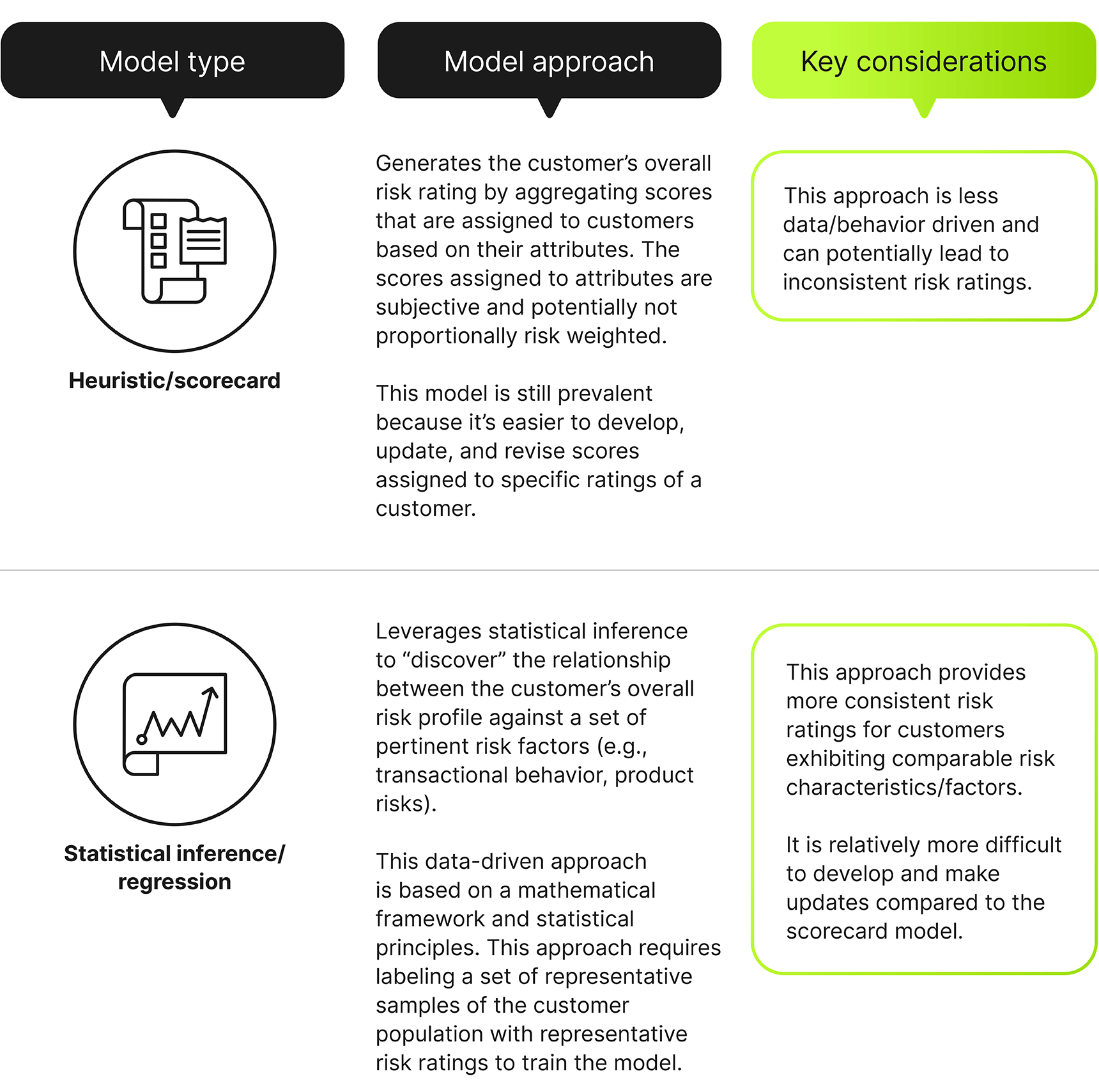 Customer Risk Rating Models