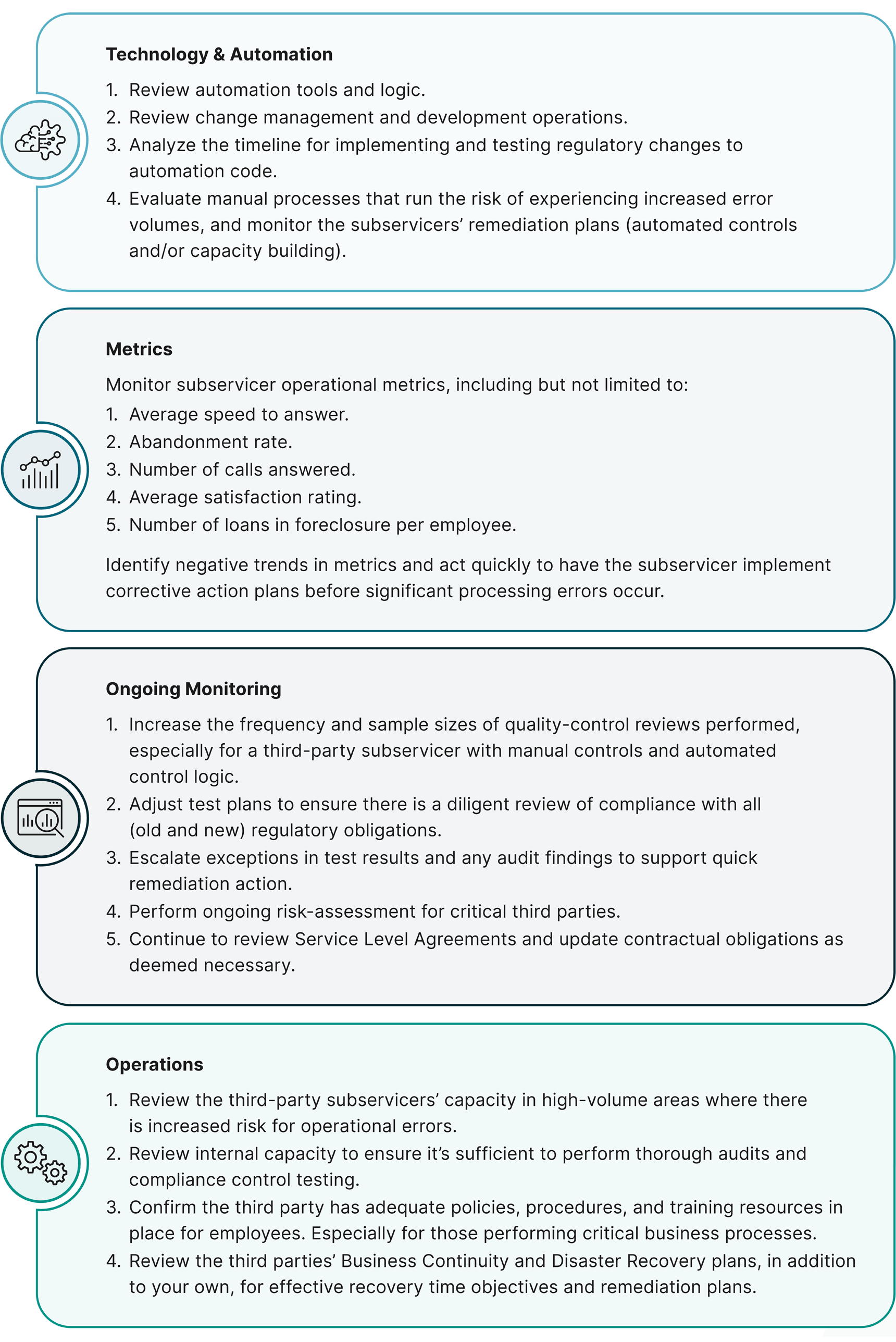 Subservicer Oversight