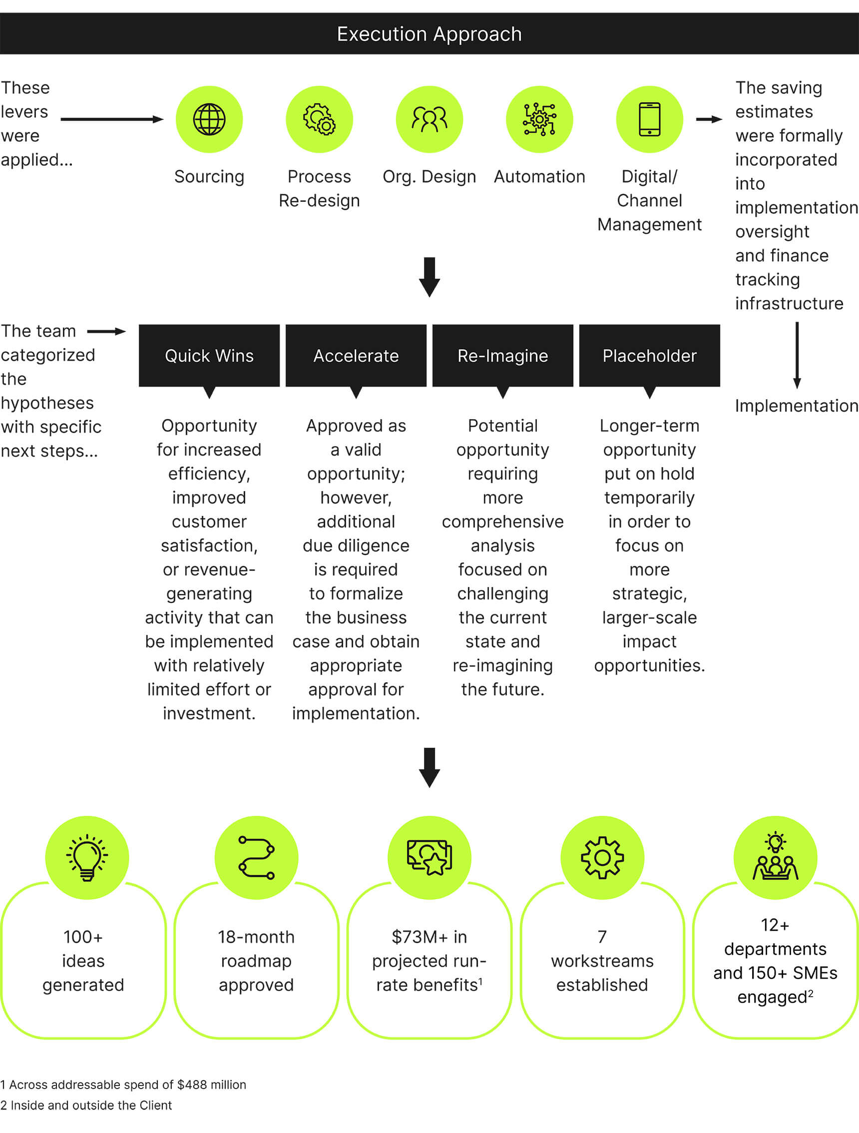 Business Transformation