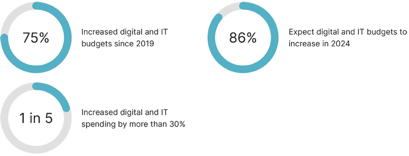 2024 healthcare trends