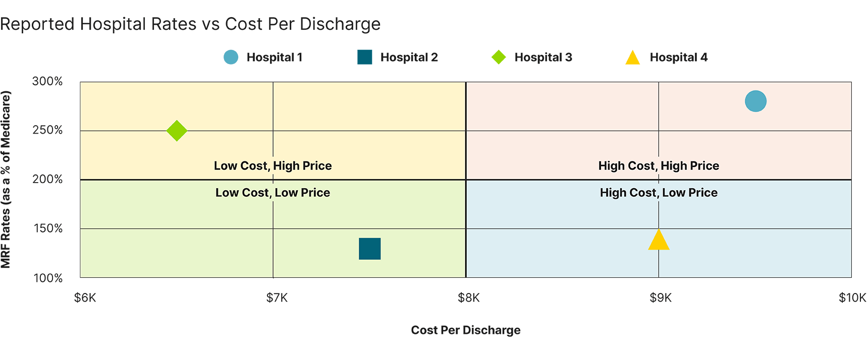 price transparency consulting, price transparency MRF files, hospital price transparency