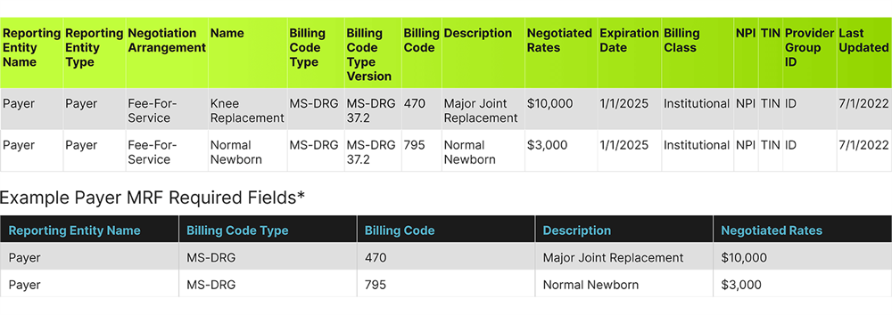 price transparency consulting, price transparency MRF files, hospital price transparency