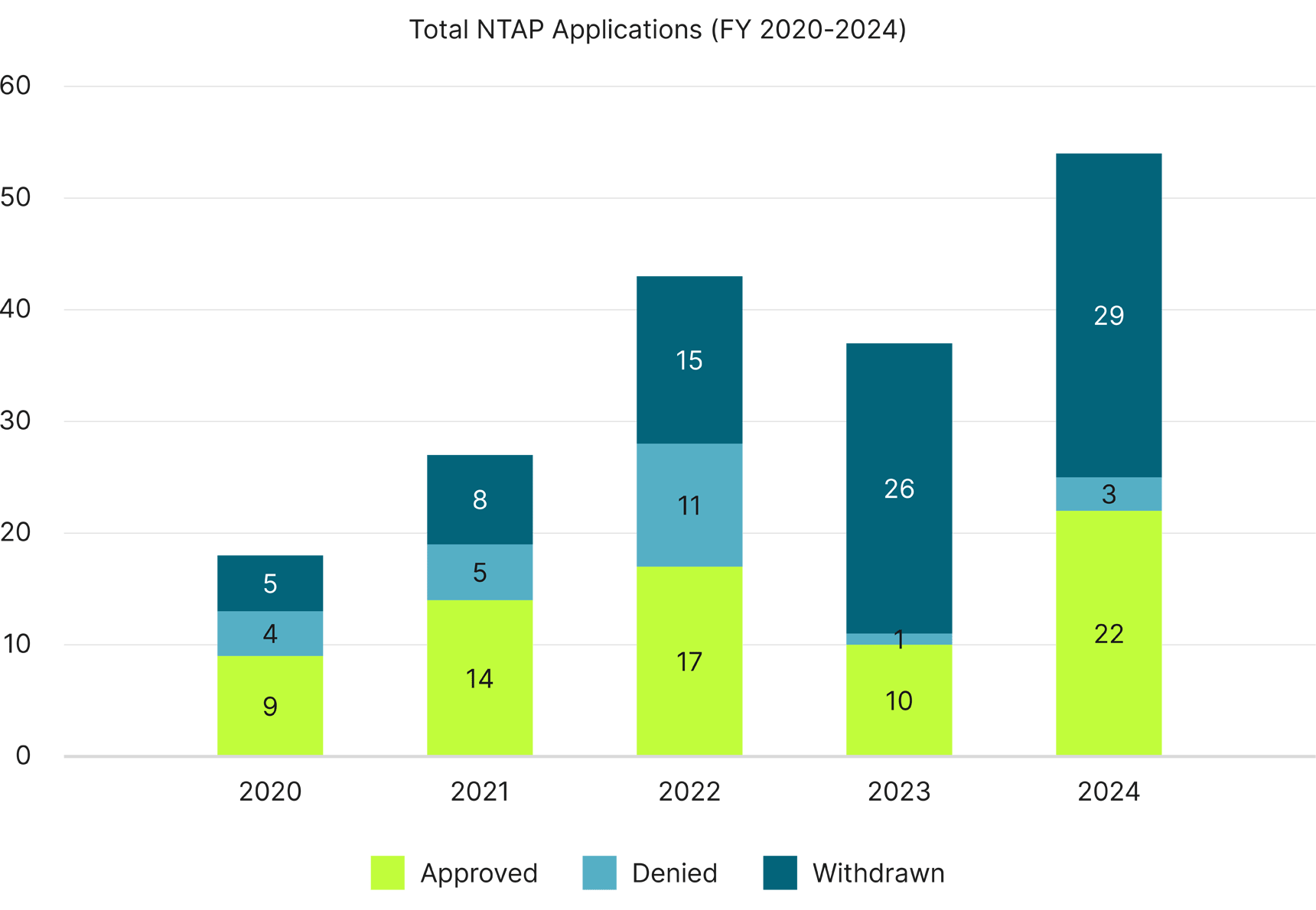 Balancing Rapid Medical Innovation with Sufficient Reimbursement