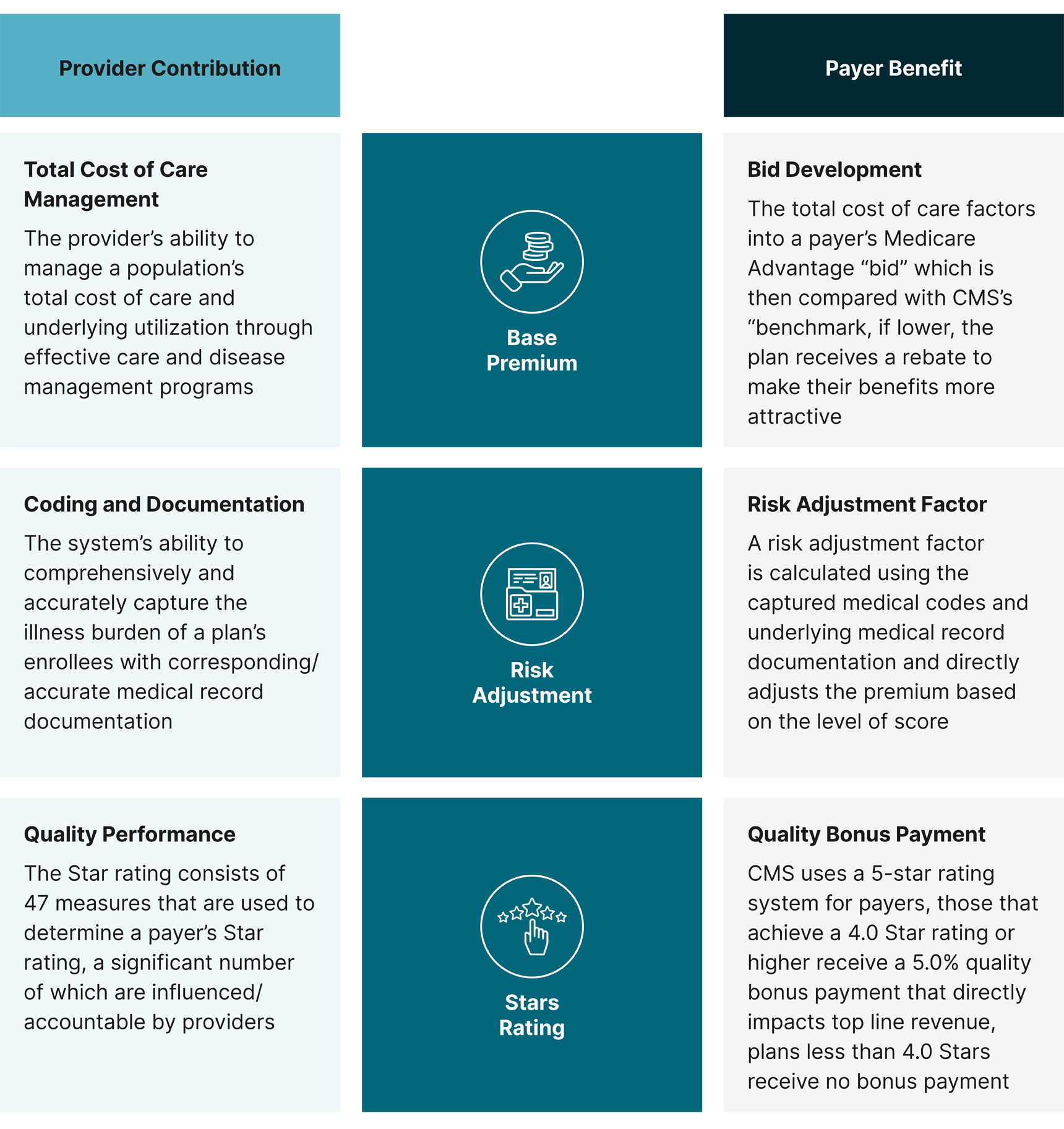 Medicare Advantage strategy