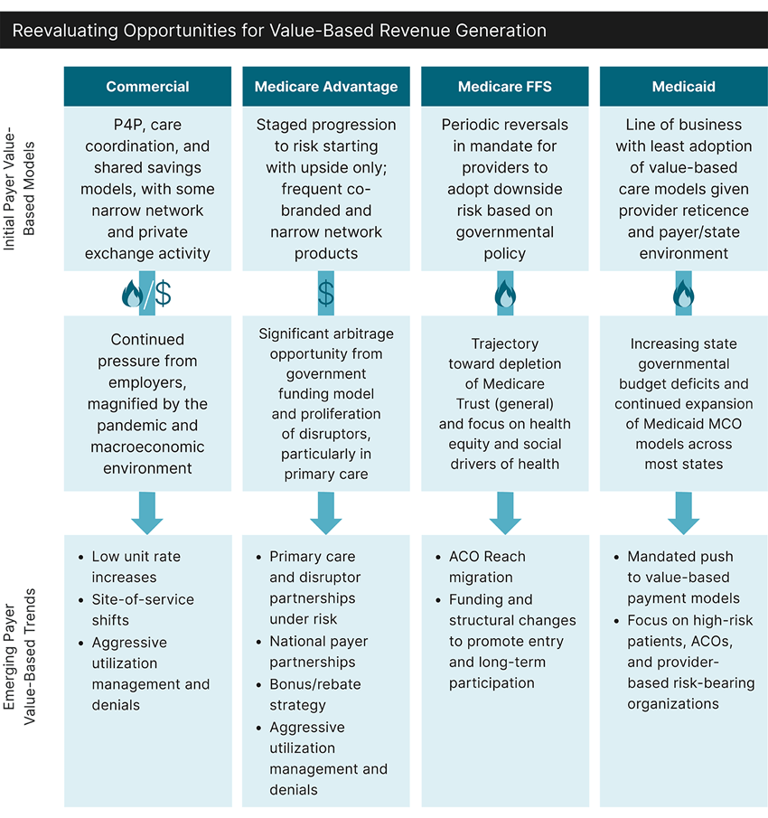 Medicaid Disenrollments