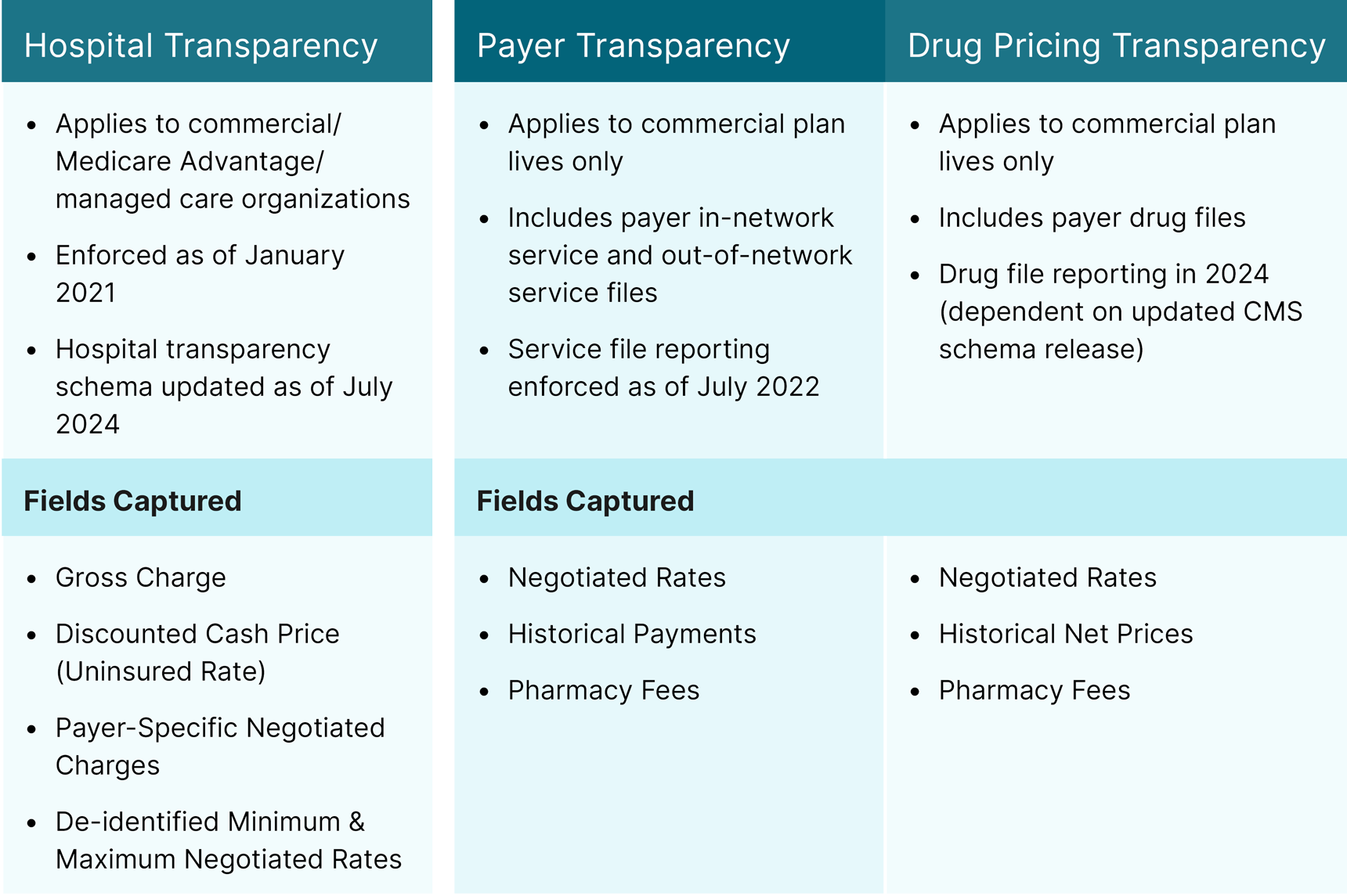 Price-Transparency