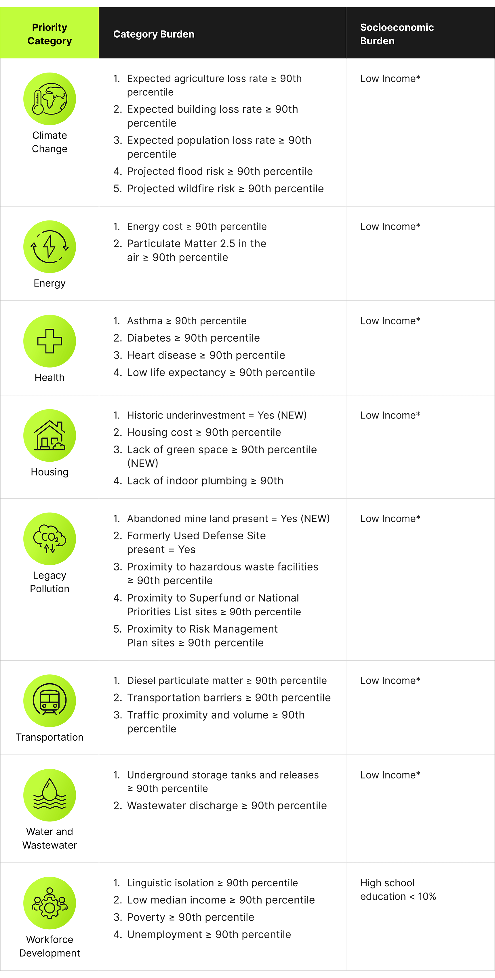 Infographic depicting methodology for establishing a qualifying burden.