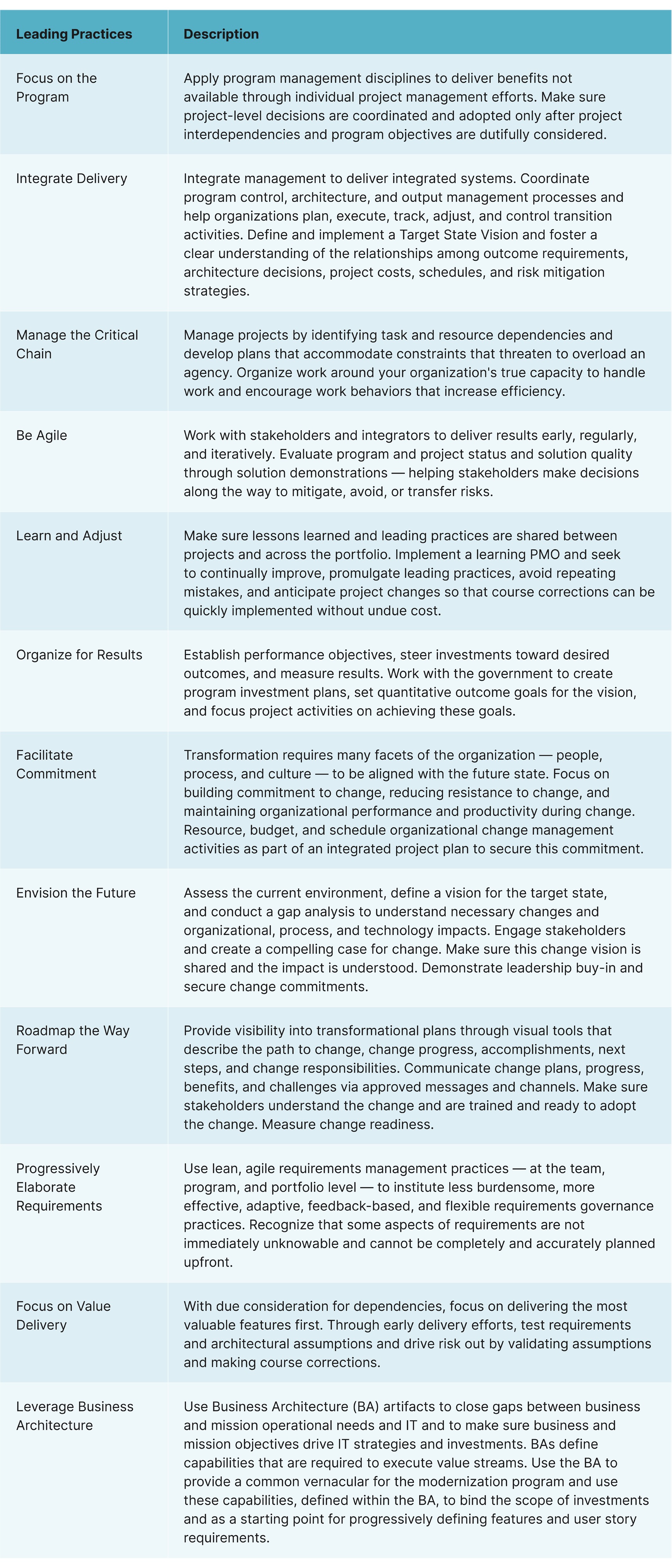 Technology modernization leading practices