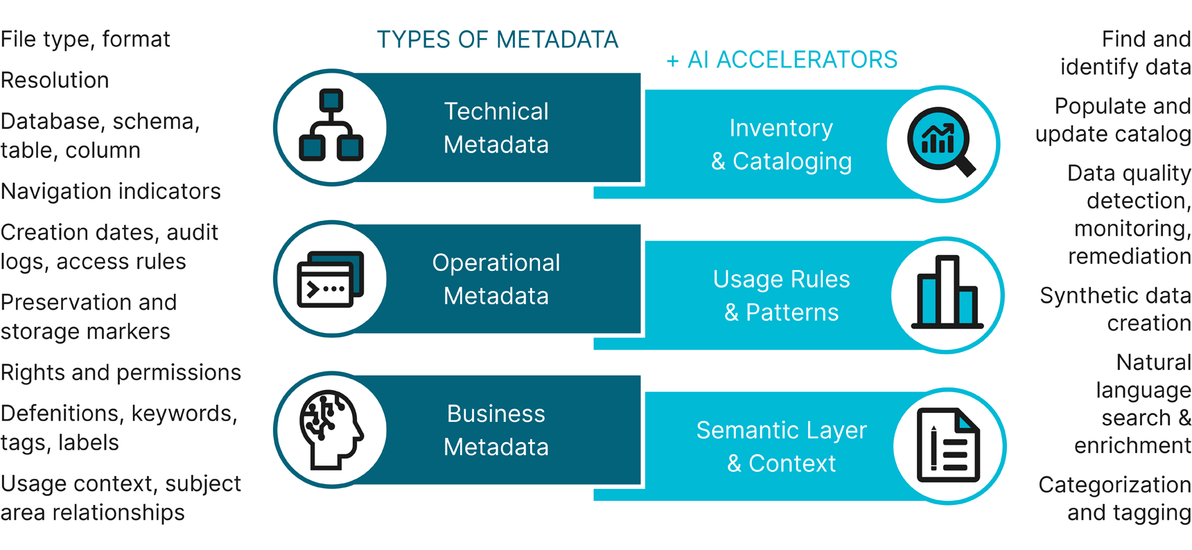 metadata-management-and-genai-a-24-10-08