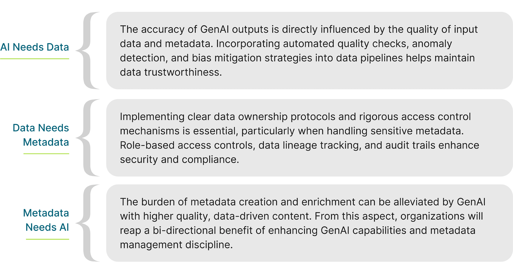 metadata-management-and-genai-b-24-10-03