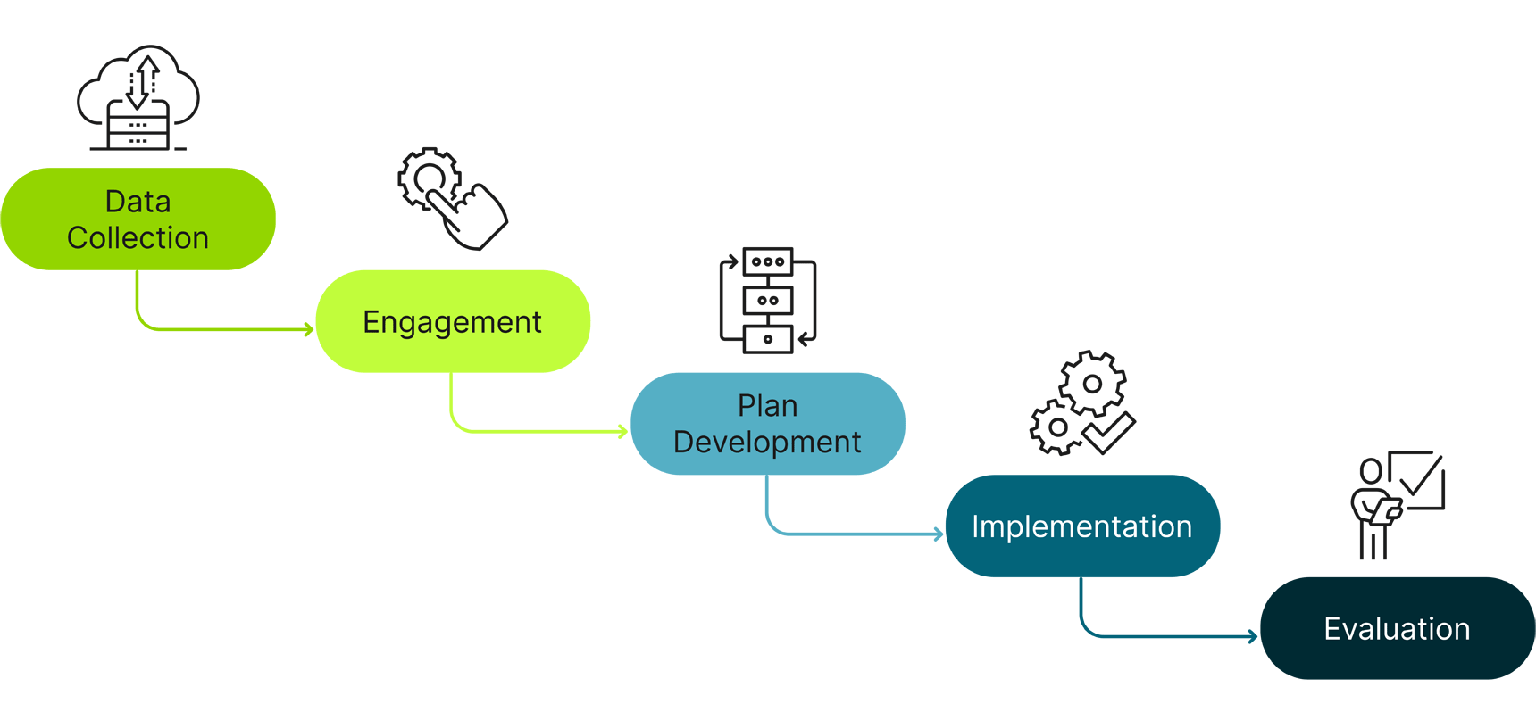 Community Benefits Chart 1