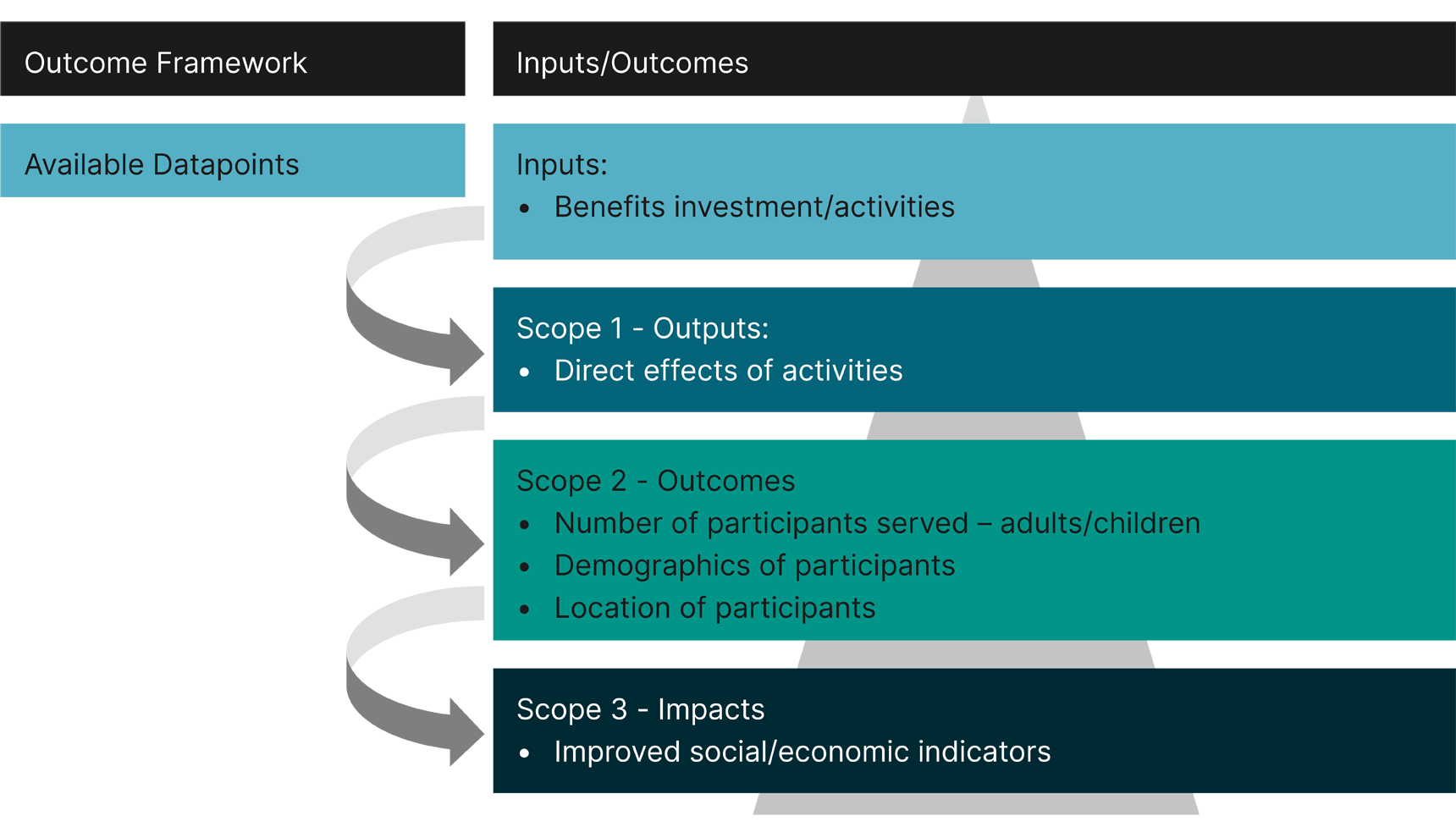 Community Benefits Chart 3