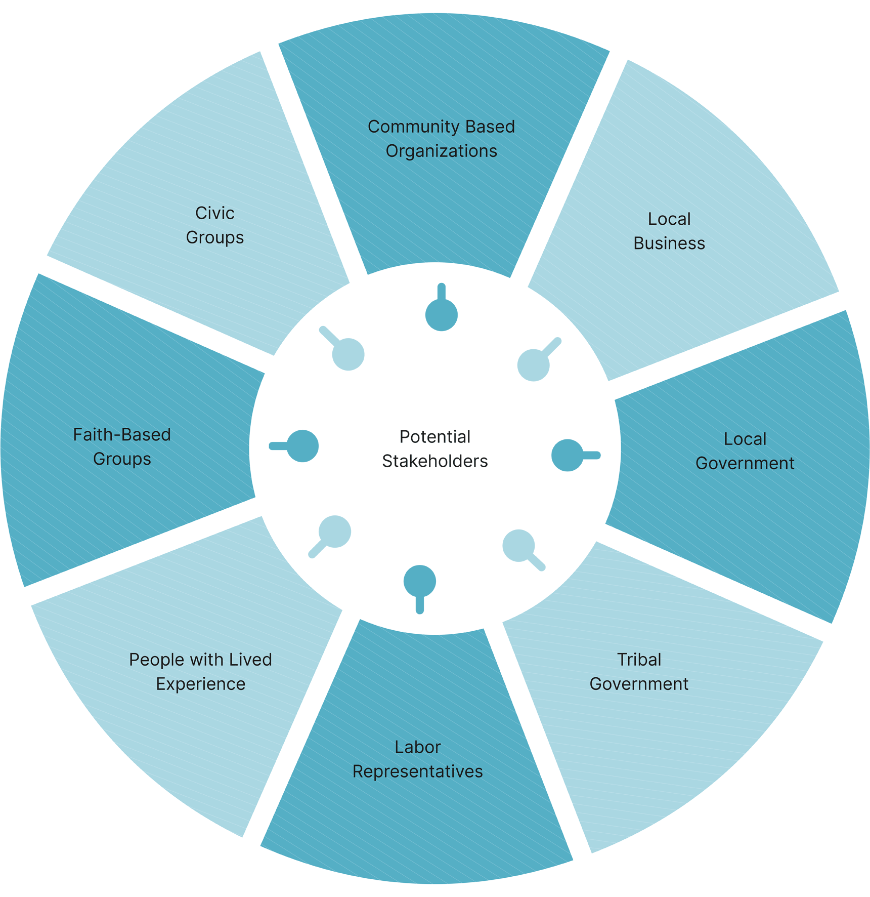 Community Benefits Chart 4