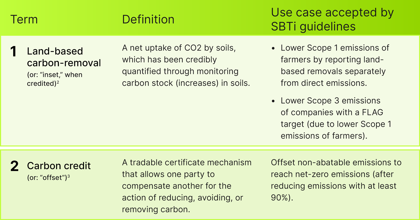 Carbon Renewals EME NbS 2024_3 (1)