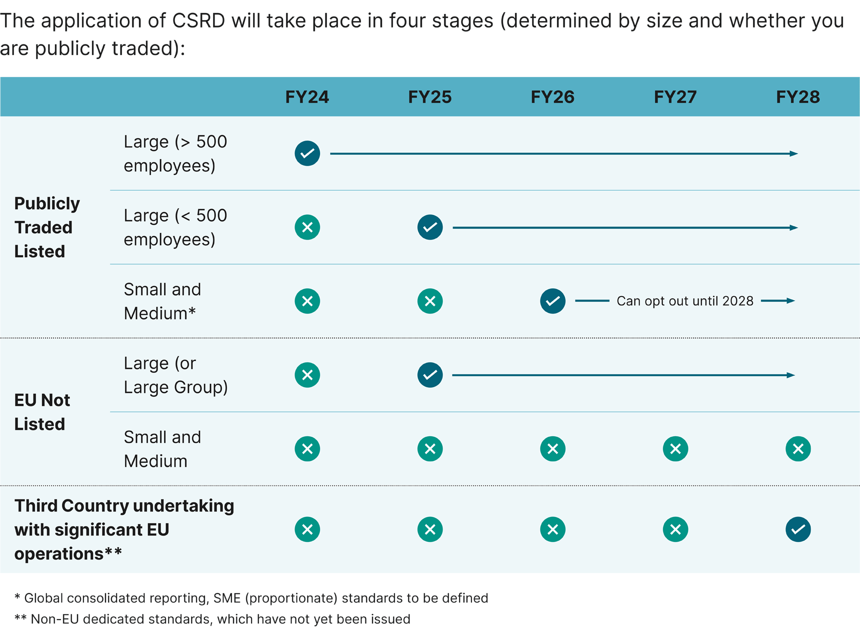 CSRD Chart