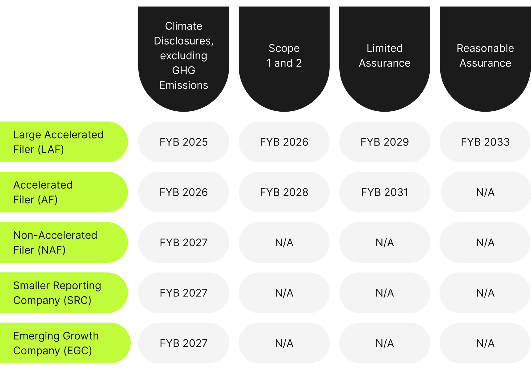 Climate Disclosure Timeline Chart