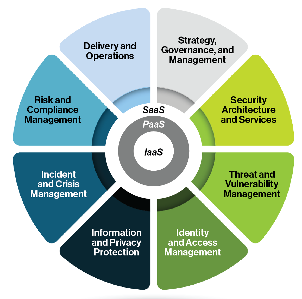 Cyber Alert Cloud Strategy and Security Assess Your Exposure