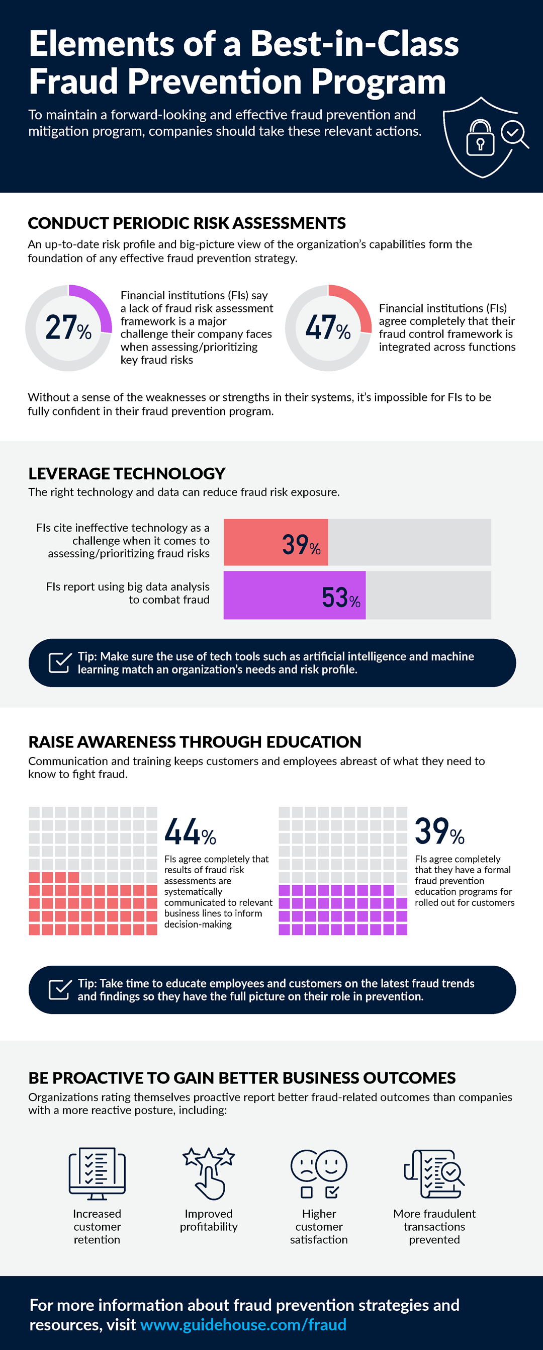 American Banker Fraud infographic