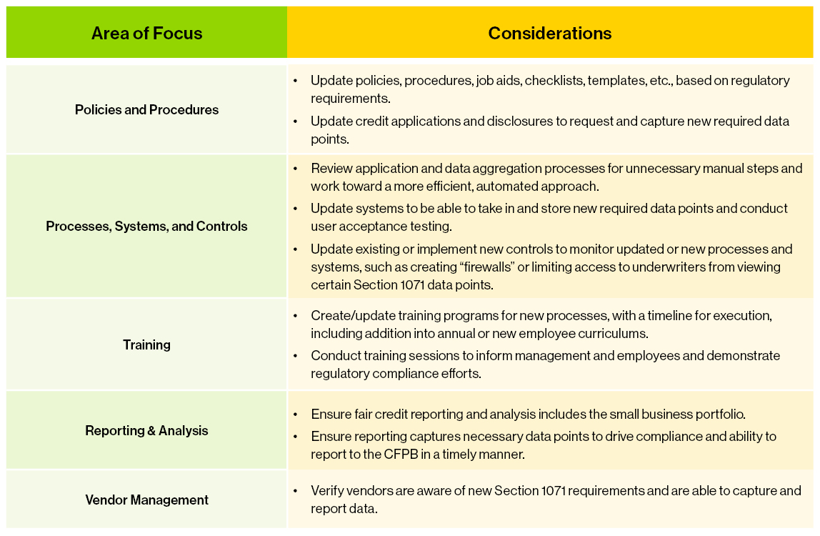 areas for consideration and some of Guidehouse related recommended actions