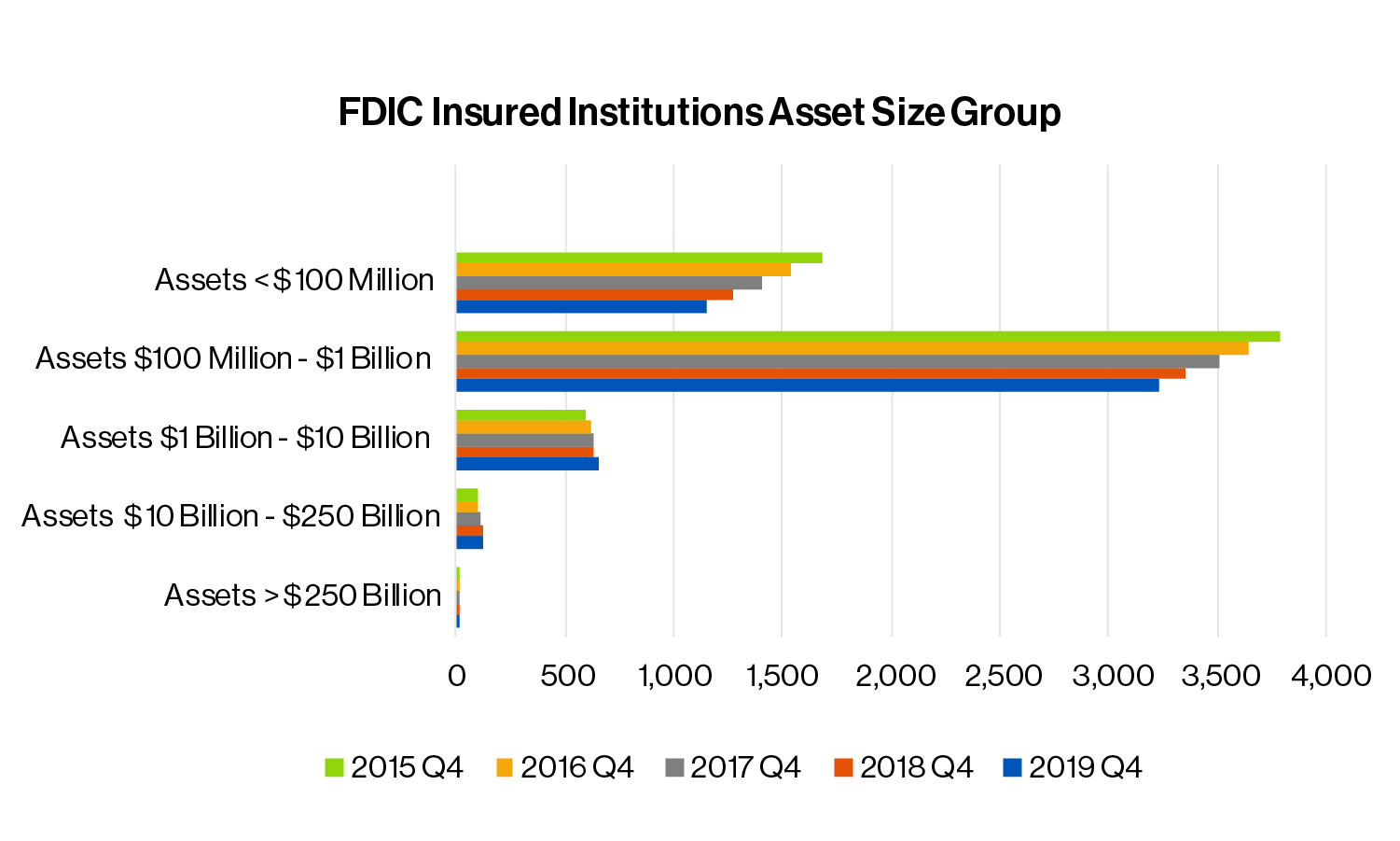 fed figure 1